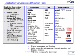 Application Conversion and Migration Tools chart